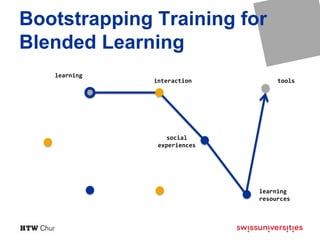Bootstrapping Training for
Blended Learning
learning
learning
resources
tools
social
experiences
interaction
 