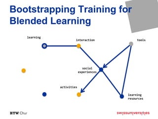 Bootstrapping Training for
Blended Learning
learning
learning
resources
tools
social
experiences
activities
interaction
 