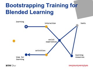 Bootstrapping Training for
Blended Learning
learning
learning
resources
tools
social
experiences
activities
time for
learning
interaction
 