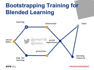 Bootstrapping Training for
Blended Learning
learning
learning
resources
tools
social
experiences
activities
time for
learning
interaction
social
media
@phish108
@htwblc
 