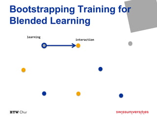 Bootstrapping for Blended Learning