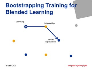 Bootstrapping Training for
Blended Learning
learning
social
experiences
interaction
 