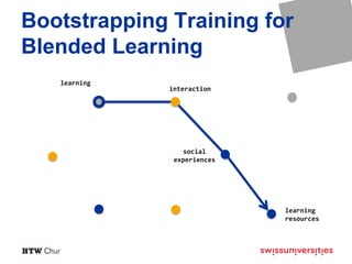 Bootstrapping Training for
Blended Learning
learning
learning
resources
social
experiences
interaction
 
