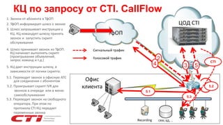 КЦ по запросу от CTI. CallFlow
1
1. Звонок от абонента в ТфОП
2
3
2. ТфОП информирует шлюз о звонке
3. Шлюз запрашивает инструкции у
КЦ. КЦ командует шлюзу принять
звонок и запустить скрипт
обслуживания
4 55. КЦ дает инструкции шлюзу, в
зависимости от логики скрипта:
4. Шлюз принимает звонок из ТфОП.
КЦ начинает выполнять скрипт
(проигрывание объявлений,
запрос команд и т.д.)
5.1. Переводит звонок в офисную АТС
для соединения с абонентом
5.2. Проигрывает скрипт IVR для
звонков в очереди или в меню
самообслуживания
5.3. Переводит звонок на свободного
оператора. При этом по
протоколу CTI КЦ передает
переменные звонка
5.2
5.1
5.3
CTI
Сигнальный трафик
Голосовой трафик
 
