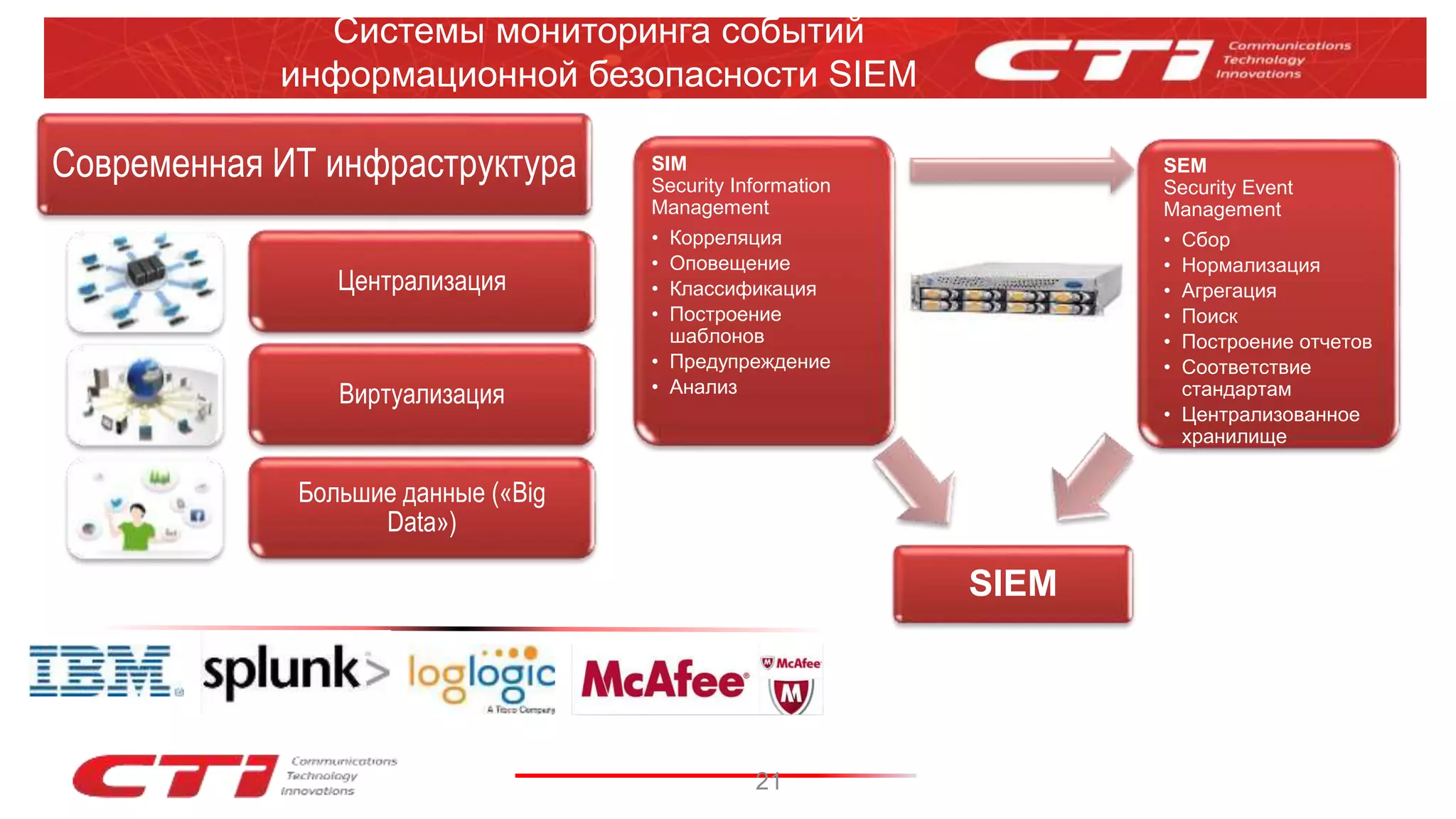 Современная ИТ инфраструктура
Централизация
Виртуализация
Большие данные («Big
Data»)
21
SIM
Security Information
Management
• Корреляция
• Оповещение
• Классификация
• Построение
шаблонов
• Предупреждение
• Анализ
SEM
Security Event
Management
• Cбор
• Нормализация
• Агрегация
• Поиск
• Построение отчетов
• Соответствие
стандартам
• Централизованное
хранилище
SIEM
Системы мониторинга событий
информационной безопасности SIEM
 