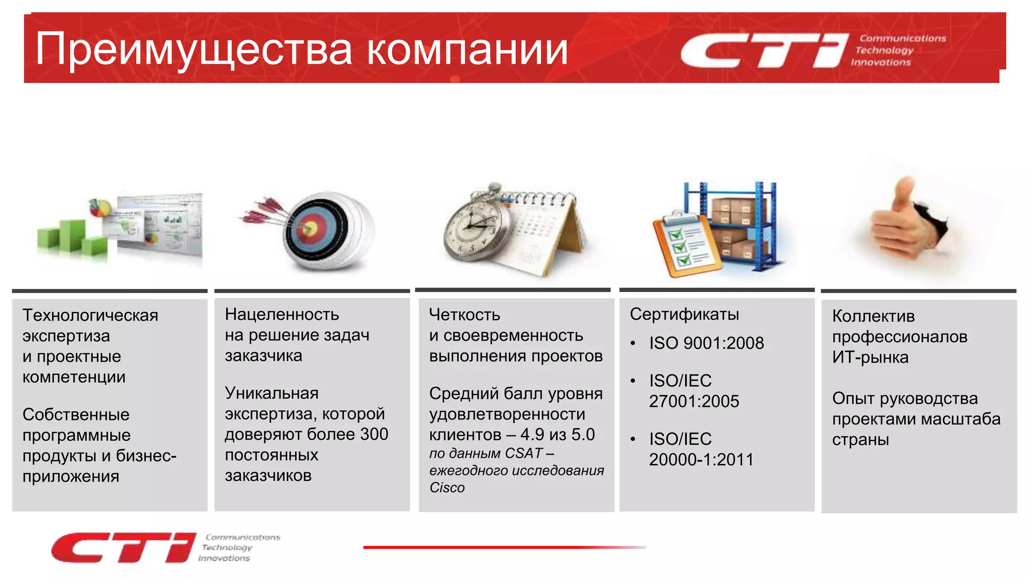 Коллектив
профессионалов
ИТ-рынка
Опыт руководства
проектами масштаба
страны
Четкость
и своевременность
выполнения проектов
Средний балл уровня
удовлетворенности
клиентов – 4.9 из 5.0
по данным CSAT –
ежегодного исследования
Cisco
Сертификаты
• ISO 9001:2008
• ISO/IEC
27001:2005
• ISO/IEC
20000-1:2011
Технологическая
экспертиза
и проектные
компетенции
Собственные
программные
продукты и бизнес-
приложения
Нацеленность
на решение задач
заказчика
Уникальная
экспертиза, которой
доверяют более 300
постоянных
заказчиков
Преимущества компании
 