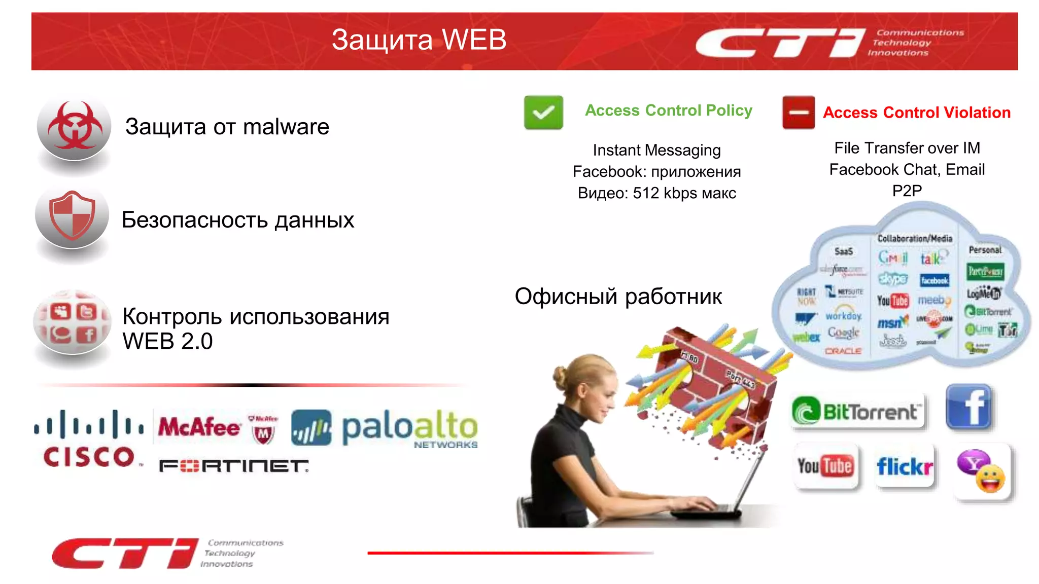 Защита WEB
Контроль использования
WEB 2.0
Защита от malware
Безопасность данных
Офисный работник
Access Control Policy Access Control Violation
Instant Messaging
Facebook: приложения
Видео: 512 kbps макс
File Transfer over IM
Facebook Chat, Email
P2P
 