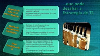 CTIA Consultores Associados
 