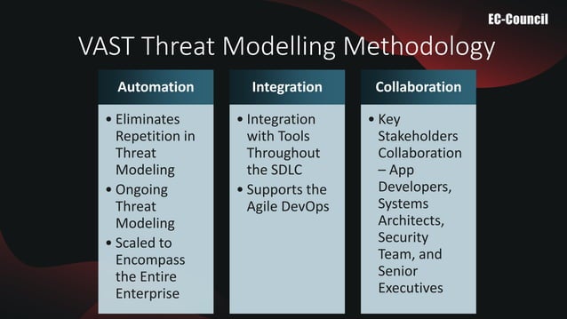 Cyber Threat Modeling | PPTX