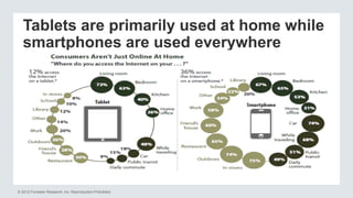 © 2012 Forrester Research, Inc. Reproduction Prohibited
Tablets are primarily used at home while
smartphones are used everywhere
 