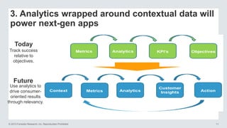 © 2013 Forrester Research, Inc. Reproduction Prohibited 11
Today
Future
Track success
relative to
objectives.
Use analytics to
drive consumer-
oriented results
through relevancy.
3. Analytics wrapped around contextual data will
power next-gen apps
 