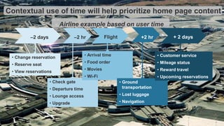 –2 days
• Change reservation
• Reserve seat
• View reservations
–2 hr
• Check gate
• Departure time
• Lounge access
• Upgrade
Flight
• Arrival time
• Food order
• Movies
• Wi-Fi
+2 hr
• Ground
transportation
• Lost luggage
• Navigation
+ 2 days
• Customer service
• Mileage status
• Reward travel
• Upcoming reservations
Contextual use of time will help prioritize home page content
Airline example based on user time
 