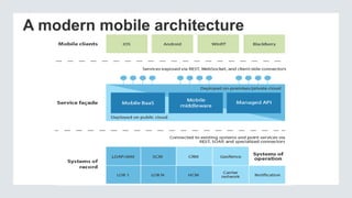 A modern mobile architecture
 