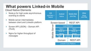 Domain REST API
Screen-based REST API
What powers Linked-in Mobile
› Node.js for high scale asynchronous
eventing to clients
› Mobile server intermediates
between client and LinkedIn platform
› Screen API (JSON) – Domain API
(Thrift)
› Nginx for higher throughput of
messages
Cloud Native Elements
iOS
JS/HTML +
Native
Android
Native
Mobile Web
JS/HTML
Other
Wrap
JS/HTML
Load Balancer
Nginx Nginx
Node JS
Server
Node JS
Server
LinkedIn Core Platform
Mongo
DB
Logging
Server
Tracking
Server
MobileServer
 