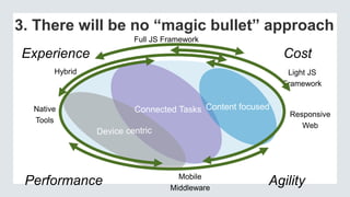 3. There will be no “magic bullet” approach
Native
Tools
Performance
Cost
Agility
Experience
Connected Tasks
Full JS Framework
Hybrid
Mobile
Middleware
Light JS
Framework
Responsive
Web
 