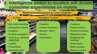 • Bar code scanning
• Consumer reviews
• Coupons
• In-store navigation
• Lists (e.g., wedding
registries)
• Loyalty
• Promotions
• Shopping lists
In-store
• Coupons
• In-store inventory
• Nearest “store”
• Pricing
• Promotions
Competitor’s store
• Coupons
• How-to videos
• In-store inventory
• Research tools
• Shopping list
building
• Store hours
• Store location
• Weekly circular
Home
Retail example based on user location
2. Intelligence added to location will dictate
consumer experiences on mobile
Image: Julie Ask
 