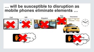 … will be susceptible to disruption as
mobile phones eliminate elements …
Taxi
Medallion Insurance
Dispatch
Call IVR
Waiting Waiting
No Transparency
 