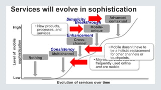 Services will evolve in sophistication
Levelofmobile
sophistication
High
Low
Evolution of services over time
Nothing
Multichannel
• Migrate services that are
frequently used online
and are mobile.
Consistency
Cross-
channel
• Mobile doesn’t have to
be a holistic replacement
for other channels or
touchpoints.
Enhancement
Mobile-
unique
• New products,
processes, and
services
Breakthrough
Advanced
contextualSimplicity
 