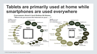 © 2012 Forrester Research, Inc. Reproduction Prohibited
Tablets are primarily used at home while
smartphones are used ever...