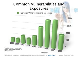 cTIC2009 - Segurança em Aplicações Web-based e RIA