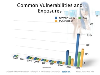 cTIC2009 - Segurança em Aplicações Web-based e RIA