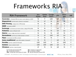 cTIC2009 - Segurança em Aplicações Web-based e RIA