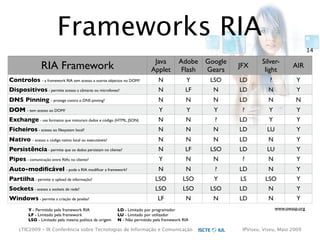 cTIC2009 - Segurança em Aplicações Web-based e RIA