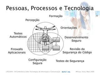 cTIC2009 - Segurança em Aplicações Web-based e RIA