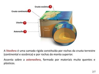 A litosfera é uma camada rígida constituída por rochas da crusta terrestre
(continental e oceânica) e por rochas do manto superior.
Assenta sobre a astenosfera, formada por materiais muito quentes e
plásticos.
2/7
Litosfera
Crusta continental
Crusta oceânica
Astenosfera
Manto
superior
?
?
?
?
 