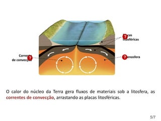 O calor do núcleo da Terra gera fluxos de materiais sob a litosfera, as
correntes de convecção, arrastando as placas litosféricas.
Placas
litosféricas
?
Astenosfera
?
Corrente
de convecção
?
5/7
 