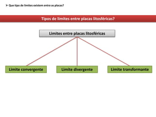  Que tipo de limites existem entre as placas?
Limites entre placas litosféricas
Limite convergente Limite divergente Limite transformante
Tipos de limites entre placas litosféricas?
 