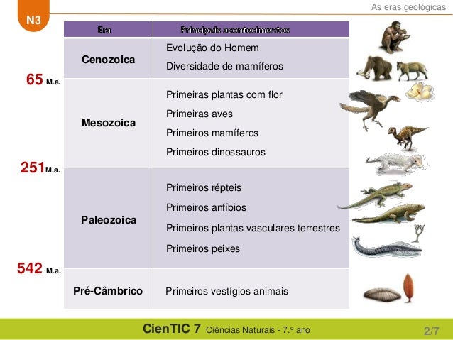 Eras Geológicas