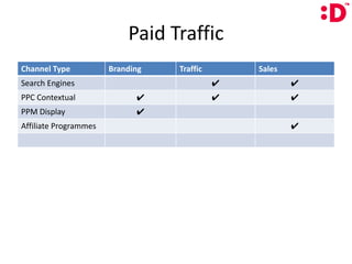 Paid Traffic