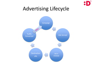 Advertising Lifecycle