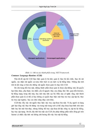 Ngôn Ngữ Lập Trình C#
12
Microsoft .NET
Hình 1.1: Mô tả các thành phần trong .NET Framework.
Common Language Runtime (CLR)
Như đã đề cập thì CLR thực hiện quản lý bộ nhớ, quản lý thực thi tiểu trình, thực thi mã
nguồn, xác nhận mã nguồn an toàn, biên bịch và các dịch vụ hệ thống khác. Những đặc tính
trên là nền tảng cơ bản cho những mã nguồn được quản lý chạy trên CLR.
Do chú trọng đến bảo mật, những thành phần được quản lý được cấp những mức độ quyền
hạn khác nhau, phụ thuộc vào nhiều yếu tố nguyên thủy của chúng như: liên quan đến Internet,
hệ thống mạng trong nhà máy, hay một máy tính cục bộ. Điều này có nghĩa rằng, một thành
phần được quản lý có thể có hay không có quyền thực hiện một thao tác truy cập tập tin, thao
tác truy cập registry, hay các chức năng nhạy cảm khác.
CLR thúc đẩy việc mã nguồn thực hiện việc truy cập được bảo mật. Ví dụ, người sử dụng
giới hạn rằng việc thực thi nhúng vào trong một trang web có thể chạy được hoạt hình trên màn
hình hay hát một bản nhạc, nhưng không thể truy cập được dữ liệu riêng tư, tập tin hệ thống,
hay truy cập mạng. Do đó, đặc tính bảo mật của CLR cho phép những phần mềm đóng gói trên
Inernet có nhiều đặc tính mà không ảnh hưởng đến việc bảo mật hệ thống.
 