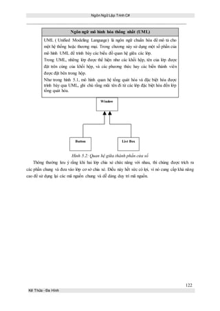 Ngôn Ngữ Lập Trình C#
122
Kế Thừa – Đa Hình
Ngôn ngữ mô hình hóa thống nhất (UML)
UML ( Unified Modeling Language) là ngôn ngữ chuẩn hóa để mô tả cho
một hệ thống hoặc thương mại. Trong chương này sử dụng một số phần của
mô hình UML để trình bày các biểu đồ quan hệ giữa các lớp.
Trong UML, những lớp được thể hiện như các khối hộp, tên của lớp được
đặt trên cùng của khối hộp, và các phương thức hay các biến thành viên
được đặt bên trong hộp.
Như trong hình 5.1, mô hình quan hệ tổng quát hóa và đặc biệt hóa được
trình bày qua UML, ghi chú rằng mũi tên đi từ các lớp đặc biệt hóa đến lớp
tổng quát hóa.
Hình 5.2: Quan hệ giữa thành phần cửa sổ
Thông thường lưu ý rằng khi hai lớp chia xẻ chức năng với nhau, thì chúng được trích ra
các phần chung và đưa vào lớp cơ sở chia xẻ. Điều này hết sức có lợi, vì nó cung cấp khả năng
cao để sử dụng lại các mã nguồn chung và dễ dàng duy trì mã nguồn.
Window
Button List Box
 
