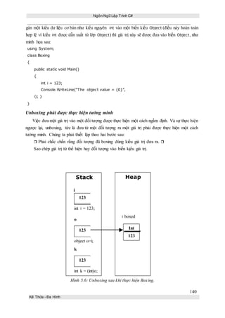 Ngôn Ngữ Lập Trình C#
140
Kế Thừa – Đa Hình
gán một kiểu dư liệu cơ bản như kiểu nguyên int vào một biến kiểu Object (điều này hoàn toàn
hợp lệ vì kiểu int được dẫn xuất từ lớp Object) thì giá trị này sẽ được đưa vào biến Object, như
minh họa sau:
using System;
class Boxing
{
public static void Main()
{
int i = 123;
Console.WriteLine(“The object value = {0}”,
i); }
}
Unboxing phải được thực hiện tường minh
Việc đưa một giá trị vào một đối tượng được thực hiện một cách ngầm định. Và sự thực hiện
ngược lại, unboxing, tức là đưa từ một đối tượng ra một giá trị phải được thực hiện một cách
tường minh. Chúng ta phải thiết lập theo hai bước sau:
 Phải chắc chắn rằng đối tượng đã boxing đúng kiểu giá trị đưa ra. 
Sao chép giá trị từ thể hiện hay đối tượng vào biến kịểu giá trị.
Hình 5.6: Unboxing sau khi thực hiện Boxing.
HeapStack
123
int i 123;=
o
object o=i;
123 Int
123
k
int k = (int)o;
123
i boxed
i
 