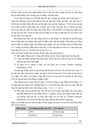 Ngôn Ngữ Lập Trình C#
149
Nạp Chồng ToánTử
thể hiện thông thường để sử dụng những toán tử. Hạn chế việc sử dụng tùy tiện các nạp chồng
toán tử bằng những cách sử dụng mới và những cách đặc trưng.
Ví dụ, mặc dù chúng ta có thể hấp dẫn bởi việc sử dụng nạp chồng toán tử gia tăng (++)
trong lớp Employee để gọi một phương thức gia tăng mức lương của nhân viên, điều này có
thể đem lại rất nhiều nhầm lẫn cho các lớp client truy cập lớp Employee. Vì bên trong của lớp
còn có thể có nhiều trường thuộc tính số khác, như số tuổi, năm làm việc,...ta không thể dành
toán tử gia tăng duy nhất cho thụôc tính lương được. Cách tốt nhất là sử dụng nạp chồng toán
tử một cách hạn chế, và chỉ sử dụng khi nào nghĩa nó rõ ràng và phù hợp với các toán tử của
các lớp được xây dựng sẵn.
Khi thường thực hiện việc nạp chồng toán tử so sánh bằng (==) để kiểm tra hai đối tượng
xem có bằng nhau hay không. Ngôn ngữ C# nhấn mạnh rằng nếu chúng ta thực hiện nạp chồng
toán tử bằng, thì chúng ta phải nạp chồng toán tử nghịch với toán tử bằng là toán tử không bằng
(!=). Tương tự, khi nạp chồng toán tử nhỏ hơn (<) thì cũng phải tạo toán tử (>) theo từng cặp.
Cũng như toán tử (>=) đi tương ứng với toán tử (<=).
Theo sau là một số luật được áp dụng để thực hiện nạp chồng toán tử:
 Định nghĩa những toán tử trong kiểu dữ liệu giá trị, kiểu do ngôn ngữ xây dựng sẵn.
 Cung cấp những phương thức nạp chồng toán tử chỉ bên trong của lớp nơi mà những
phương thức được định nghĩa.
 Sử dụng tên và những kí hịêu qui ước được mô tả trong Common Language
Specification (CLS).
Sử dụng nạp chồng toán tử trong trường hợp kết quả trả về của toán tử là thật sự rõ ràng. Ví
dụ, như thực hiện toán tử trừ (-) giữa một giá trị Time với một giá trị Time khác là một toán tử
có ý nghĩa. Tuy nhiên, nếu chúng ta thực hiện toán tử or hay toán tử and giữa hai đối tượng
Time thì kết quả hoàn toàn không có nghĩa gì hết.
Nạp chồng toán tử có tính chất đối xứng. Ví dụ, nếu chúng ta nạp chồng toán tử bằng (==)
thì cũng phải nạp chồng toán tử không bằng (!=). Do đó khi thực hiện toán tử có tính chất đối
xứng thì phải thực hiện toán tử đối xứng lại như: < với >, <= với >=.
 Phải cung cấp các phương thức thay thế cho toán tử được nạp chồng. Đa số các ngôn
ngữ điều không hỗ trợ nạp chồng toán tử. Vì nguyên do này nên chúng ta phải thực thi
các phương thức thứ hai có cùng chức năng với các toán tử. Common Language
Specification (CLS) đòi hỏi phải thực hiện phương thức thứ hai tương ứng.
Bảng 6.1 sau trình bày các toán tử cùng với biểu tượng của toán tử và các tên của phương thức
thay thế các toán tử.
Biểu tượng Tên phương thức thay thế Tên toán tử
+ Add Toán tử cộng
- Subtract Toán tử trừ
 