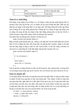 Ngôn Ngữ Lập Trình C#
151
Nạp Chồng ToánTử
+ Plus Toán tử cộng một ngôi
~ OnesComplement Toán tử bù
Bảng 6.1: Tóm tắt một số toán tử trong C#.
Toán tử so sánh bằng
Nếu chúng ta nạp chồng toán tử bằng (==), thì chúng ta cũng nên phủ quyết phương thức ảo
Equals() được cung cấp bởi lớp object và chuyển lại cho toán tử bằng thực hiện. Điều này cho
phép lớp của chúng ta thể tương thích với các ngôn ngữ .NET khác không hỗ trợ tính nạp chồng
toán tử nhưng hỗ trợ nạp chồng phương thức. Những lớp FCL không sử dụng nạp chồng toán
tử, nhưng vẫn mong đợi lớp của chúng ta thực hiện những phương thức cơ bản này. Do đó ví
dụ lớp ArrayList mong muốn chúng ta thực thi phương thức Equals().
Lớp object thực thi phương thức Equals() với khai báo sau:
public override bool Equals( object 0 )
Bằng cách phủ quyết phương thức này, chúng ta cho phép lớp Fraction hành động một cách đa
hình với tất cả những lớp khác. Bên trong thân của phương thức Equals() chúng ta cần phải
đảm bảo rằng chúng ta đang so sánh với một Fraction khác, và nếu như chúng ta đã thực thi
một toán tử so sánh bằng thì có thể định nghĩa phương thức Equals() như sau:
pubic override bool Equals( object o)
{
if ( !(o is Fraction) )
{
return false; }
return this == (Fraction)
o; }
Toán tử is được sử dụng để kiểm tra kiểu của đối tượng lúc chạy chương trình có tương thích
với toán hạng trong trường hợp này là Fraction. Do o là Fraction nên toán tử is sẽ trả về true.
Toán tử chuyển đổi
C# cho phép chuyển đổi từ kiểu int sang kiểu long một cách ngầm định, và cũng cho phép chúng
ta chuyển từ kiểu long sang kiểu int một cách tường minh. Việc chuyển từ kiểu int sang kiểu
long được thực hiện ngầm định bởi vì hiển nhiên bất kỳ giá trị nào của int cũng được thích hợp
với kích thước của kiểu long. Tuy nhiên, điều ngược lại, tức là chuyển từ kiểu long sang kiểu
int phải được thực hiện một cách tường minh (sử dụng ép kiểu) bởi vì ta có thể mất thông tin
khi giá trị của biến kiểu long vượt quá kích thước của int lưu trong bộ nhớ:
int myInt = 5; long myLong; myLong
= myInt; // ngầm định myInt = (int)
myLong; // tường minh
 