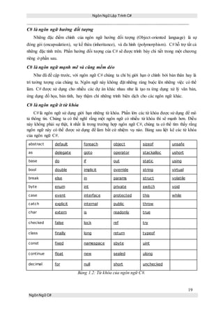 Ngôn Ngữ Lập Trình C#
19
NgônNgữ C#
C# là ngôn ngữ hướng đối tượng
Những đặc điểm chính của ngôn ngữ hướng đối tượng (Object-oriented language) là sự
đóng gói (encapsulation), sự kế thừa (inheritance), và đa hình (polymorphism). C# hỗ trợ tất cả
những đặc tính trên. Phần hướng đối tượng của C# sẽ được trình bày chi tiết trong một chương
riêng ở phần sau.
C# là ngôn ngữ mạnh mẽ và cũng mềm dẻo
Như đã đề cập trước, với ngôn ngữ C# chúng ta chỉ bị giới hạn ở chính bởi bản thân hay là
trí tưởng tượng của chúng ta. Ngôn ngữ này không đặt những ràng buộc lên những việc có thể
làm. C# được sử dụng cho nhiều các dự án khác nhau như là tạo ra ứng dụng xử lý văn bản,
ứng dụng đồ họa, bản tính, hay thậm chí những trình biên dịch cho các ngôn ngữ khác.
C# là ngôn ngữ ít từ khóa
C# là ngôn ngữ sử dụng giới hạn những từ khóa. Phần lớn các từ khóa được sử dụng để mô
tả thông tin. Chúng ta có thể nghĩ rằng một ngôn ngữ có nhiều từ khóa thì sẽ mạnh hơn. Điều
này không phải sự thật, ít nhất là trong trường hợp ngôn ngữ C#, chúng ta có thể tìm thấy rằng
ngôn ngữ này có thể được sử dụng để làm bất cứ nhiệm vụ nào. Bảng sau liệt kê các từ khóa
của ngôn ngữ C#.
abstract default foreach object sizeof unsafe
as delegate goto operator stackalloc ushort
base do if out static using
bool double implicit override string virtual
break else in params struct volatile
byte enum int private switch void
case event interface protected this while
catch explicit internal public throw
char extern is readonly true
checked false lock ref try
class finally long return typeof
const fixed namespace sbyte uint
continue float new sealed ulong
decimal for null short unchecked
Bảng 1.2: Từ khóa của ngôn ngữ C#.
 
