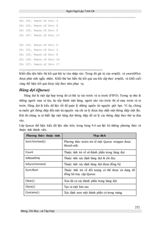Ngôn Ngữ Lập Trình C#
252
Mảng, Chỉ Mục, và Tập Hợp
ID: 101. Years of Svc: 3
ID: 102. Years of Svc: 8
ID: 105. Years of Svc: 0
ID: 107. Years of Svc: 17
ID: 105. Years of Svc: 0
ID: 101. Years of Svc: 3
ID: 102. Years of Svc: 8
ID: 100. Years of Svc: 16
ID: 107. Years of Svc: 17
-----------------------------------------------------------------------------
Khối đầu tiên hiển thị kết quả thứ tự vừa nhập vào. Trong đó giá trị của empID, và yearsOfSvc
được phát sinh ngẫu nhiên. Khối thứ hai hiển thị kết quả sau khi sắp theo empID, và khối cuối
cùng thể hiện kết quả được xếp theo năm phục vụ.
Hàng đợi (Queue)
Hàng đợi là một tập hợp trong đó có thứ tự vào trước và ra trước (FIFO). Tương tự như là
những người mua vé tàu, họ xếp thành một hàng, người nào vào trước thì sẽ mua trước và ra
trước. Hàng đợi là kiểu dữ liệu tốt để quản lý những nguồn tài nguyên giới hạn. Ví dụ, chúng
ta muốn gởi thông điệp đến một tài nguyên mà chỉ xử lý được duy nhất một thông điệp một lần.
Khi đó chúng ta sẽ thiết lập một hàng đợi thông điệp để xử lý các thông điệp theo thứ tự đưa
vào.
Lớp Queue thể hiện kiểu dữ liệu như trên, trong bảng 9.4 sau liệt kê những phương thức và
thuộc tính thành viên.
Phương thức- thuộc tính Mục đích
Synchronized() Phương thức static trả về một Queue wrapper được
thread-safe.
Count Thuộc tính trả về số thành phần trong hàng đợi
IsReadOnly Thuộc tính xác định hàng đợi là chỉ đọc
IsSynchronized Thuộc tính xác định hàng đợi được đồng bộ
SyncRoot Thuộc tính trả về đối tượng có thể được sử dụng để
đồng bộ truy cập Queue.
Clear() Xóa tất cả các thành phần trong hàng đợi
Clone() Tạo ra một bản sao
Contains() Xác định xem một thành phần có trong mảng.
 