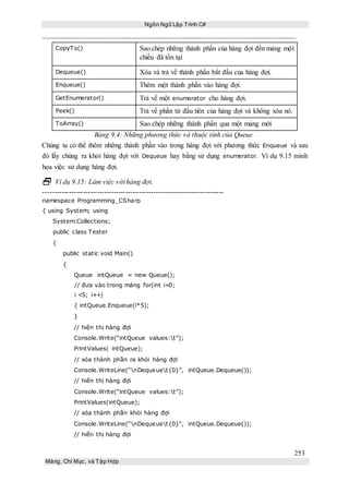 Ngôn Ngữ Lập Trình C#
253
Mảng, Chỉ Mục, và Tập Hợp
CopyTo() Sao chép những thành phần của hàng đợi đến mảng một
chiều đã tồn tại
Dequeue() Xóa và trả về thành phần bắt đầu của hàng đợi.
Enqueue() Thêm một thành phần vào hàng đợi.
GetEnumerator() Trả về một enumerator cho hàng đợi.
Peek() Trả về phần tử đầu tiên của hàng đợi và không xóa nó.
ToArray() Sao chép những thành phần qua một mảng mới
Bảng 9.4: Những phương thức và thuộc tính của Queue.
Chúng ta có thể thêm những thành phần vào trong hàng đợi với phương thức Enqueue và sau
đó lấy chúng ra khỏi hàng đợi với Dequeue hay bằng sử dụng enumerator. Ví dụ 9.15 minh
họa việc sử dụng hàng đợi.
 Ví dụ 9.15: Làm việc với hàng đợi.
-----------------------------------------------------------------------------
namespace Programming_CSharp
{ using System; using
System.Collections;
public class Tester
{
public static void Main()
{
Queue intQueue = new Queue();
// đưa vào trong mảng for(int i=0;
i <5; i++)
{ intQueue.Enqueue(i*5);
}
// hiện thị hàng đợi
Console.Write(“intQueue values:t”);
PrintValues( intQueue);
// xóa thành phần ra khỏi hàng đợi
Console.WriteLine(“nDequeuet{0}”, intQueue.Dequeue());
// hiển thị hàng đợi
Console.Write(“intQueue values:t”);
PrintValues(intQueue);
// xóa thành phần khỏi hàng đợi
Console.WriteLine(“nDequeuet{0}”, intQueue.Dequeue());
// hiển thị hàng đợi
 