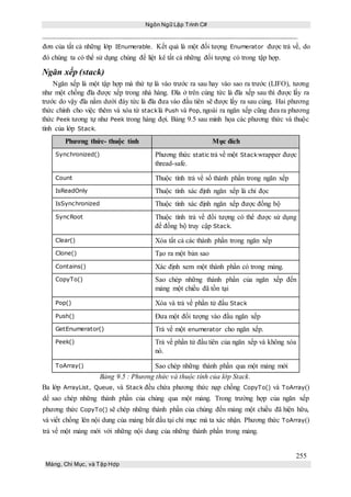 Ngôn Ngữ Lập Trình C#
255
Mảng, Chỉ Mục, và Tập Hợp
đơn của tất cả những lớp IEnumerable. Kết quả là một đối tượng Enumerator được trả về, do
đó chúng ta có thể sử dụng chúng để liệt kê tất cả những đối tượng có trong tập hợp.
Ngăn xếp (stack)
Ngăn xếp là một tập hợp mà thứ tự là vào trước ra sau hay vào sao ra trước (LIFO), tương
như một chồng đĩa được xếp trong nhà hàng. Đĩa ở trên cùng tức là đĩa xếp sau thì được lấy ra
trước do vậy đĩa nằm dưới đáy tức là đĩa đưa vào đầu tiên sẽ được lấy ra sau cùng. Hai phương
thức chính cho việc thêm và xóa từ stacklà Push và Pop, ngoài ra ngăn xếp cũng đưa ra phương
thức Peek tương tự như Peek trong hàng đợi. Bảng 9.5 sau minh họa các phương thức và thuộc
tính của lớp Stack.
Phương thức- thuộc tính Mục đích
Synchronized() Phương thức static trả về một Stackwrapper được
thread-safe.
Count Thuộc tính trả về số thành phần trong ngăn xếp
IsReadOnly Thuộc tính xác định ngăn xếp là chỉ đọc
IsSynchronized Thuộc tính xác định ngăn xếp được đồng bộ
SyncRoot Thuộc tính trả về đối tượng có thể được sử dụng
để đồng bộ truy cập Stack.
Clear() Xóa tất cả các thành phần trong ngăn xếp
Clone() Tạo ra một bản sao
Contains() Xác định xem một thành phần có trong mảng.
CopyTo() Sao chép những thành phần của ngăn xếp đến
mảng một chiều đã tồn tại
Pop() Xóa và trả về phần tử đầu Stack
Push() Đưa một đối tượng vào đầu ngăn xếp
GetEnumerator() Trả về một enumerator cho ngăn xếp.
Peek() Trả về phần tử đầu tiên của ngăn xếp và không xóa
nó.
ToArray() Sao chép những thành phần qua một mảng mới
Bảng 9.5 : Phương thức và thuộc tính của lớp Stack.
Ba lớp ArrayList, Queue, và Stack đều chứa phương thức nạp chồng CopyTo() và ToArray()
dể sao chép những thành phần của chúng qua một mảng. Trong trường hợp của ngăn xếp
phương thức CopyTo() sẽ chép những thành phần của chúng đến mảng một chiều đã hiện hữu,
và viết chồng lên nội dung của mảng bắt đầu tại chỉ mục mà ta xác nhận. Phương thức ToArray()
trả về một mảng mới với những nội dung của những thành phần trong mảng.
 