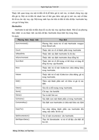 Ngôn Ngữ Lập Trình C#
259
Mảng, Chỉ Mục, và Tập Hợp
Thuộc tính quan trọng của một từ điển tốt là dễ thêm giá trị mới vào, và nhanh chóng truy cập
đến giá trị. Một vài từ điển thì nhanh hơn về thời gian thêm một giá trị mới vào, một số khác
thì tối ưu cho việc truy cập. Một trong minh họa cho kiểu từ điển là kiểu dữ liệu hashtable hay
còn gọi là bảng băm.
Hashtables
Hashtable là một kiểu từ điển được tối ưu cho việc truy cập được nhanh. Một số các phương
thức chính và các thuộc tính của kiểu dữ liệu Hashtable được trình bày trong bảng
9.6 dưới.
Phương thức- thuộc tính Mục đích
Synchronized() Phương thức static trả về một Hashtable wrapper
được thread-safe.
Count Thuộc tính trả về số thành phần trong hashtable
IsReadOnly Thuộc tính xác định hashtable là chỉ đọc
IsSynchronized Thuộc tính xác định hashtable được đồng bộ
SyncRoot Thuộc tính trả về đối tượng có thể được sử dụng để
đồng bộ truy cập Hastable.
Keys Thuộc tính trả về một ICollection chứa những khóa
trong hashtable.
Values Thuộc tính trả về một ICollection chứa những giá trị
trong hashtable.
Add() Thêm một thành phần mới với khóa và giá trị xác
định.
Clear() Xóa tất cả đối tượng trong hashtable.
Item() Chỉ mục cho hastable
Clone() Tạo ra một bản sao
Contains() Xác định xem một thành phần có trong hashtable.
ContainsKey() Xác định xem hashtable có chứa một khóa xác định
CopyTo() Sao chép những thành phần của hashtable đến
mảng một chiều đã tồn tại
GetEnumerator() Trả về một enumerator cho hashtable.
GetObjectData() Thực thi ISerializable và trả về dữ liệu cần thiết để
lưu trữ.
 