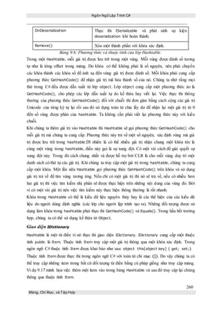 Ngôn Ngữ Lập Trình C#
260
Mảng, Chỉ Mục, và Tập Hợp
OnDeserialization Thực thi ISerializable và phát sinh sự kiện
deserialization khi hoàn thành.
Remove() Xóa một thành phần với khóa xác định.
Bảng 9.6: Phương thức và thuộc tính của lớp Hashtable.
Trong một Hashtable, mỗi giá trị được lưu trữ trong một vùng. Mỗi vùng được đánh số tương
tự như là từng offset trong mảng. Do khóa có thể không phải là số nguyên, nên phải chuyển
các khóa thành các khóa số để ánh xạ đến vùng giá trị được đánh số. Mỗi khóa phải cung cấp
phương thức GetHashCode() để nhận giá trị mã hóa thành số của nó. Chúng ta nhớ rằng mọi
thứ trong C# đều được dẫn xuất từ lớp object. Lớp object cung cấp một phương thức ảo là
GetHashCode(), cho phép các lớp dẫn xuất tự do kế thừa hay viết lại. Việc thực thi thông
thường của phương thức GetHashCode() đối với chuỗi thì đơn giản bằng cách cộng các giá trị
Unicode của từng ký tự lại rồi sau đó sử dụng toán tử chia lấy dư để nhận lại một giá trị từ 0
đến số vùng được phân của hashtable. Ta không cần phải viết lại phương thức này với kiểu
chuỗi.
Khi chúng ta thêm giá trị vào Hashtable thì Hashtable sẽ gọi phương thức GetHashCode() cho
mỗi giá trị mà chúng ta cung cấp. Phương thức này trả về một số nguyên, xác định vùng mà giá
trị được lưu trữ trong hashtable.Dĩ nhiên là có thể nhiều giá trị nhận chung một khóa tức là
cùng một vùng trong hashtable, điều này gọi là sự xung đột. Có một vài cách để giải quyết sự
xung đột này. Trong đó cách chung nhất và được hỗ trợ bởi CLR là cho mỗi vùng duy trì một
danh sách có thứ tự các giá trị. Khi chúng ta truy cập một giá trị trong hashtable, chúng ta cung
cấp một khóa. Một lần nữa Hashtable gọi phương thức GetHashCode() trên khóa và sử dụng
giá trị trả về để tìm vùng tương ứng. Nếu chỉ có một giá trị thì nó sẽ trả về, nếu có nhiều hơn
hai giá trị thì việc tìm kiếm nhị phân sẽ được thực hiện trên những nội dung của vùng đó. Bởi
vì có một vài giá trị nên việc tìm kiếm này thực hiện thông thường là rất nhanh.
Khóa trong Hashtable có thể là kiểu dữ liệu nguyên thủy hay là các thể hiện của các kiểu dữ
liệu do người dùng định nghĩa (các lớp cho người lập trình tạo ra). Những đối tượng được sử
dụng làm khóa trong hashtable phải thực thi GetHashCode() và Equals(). Trong hầu hết trường
hợp, chúng ta có thể sử dụng kế thừa từ Object.
Giao diện IDictionary
Hashtable là một từ điển ví nó thực thi giao diện IDictionary. IDictionary cung cấp một thuộc
tính public là Item. Thuộc tính Item truy cập một giá trị thông qua một khóa xác định. Trong
ngôn ngữ C# thuộc tính Item được khai báo như sau: object this[object key] { get; set;}
Thuộc tính Item được thực thi trong ngôn ngữ C# với toán tử chỉ mục ([]). Do vậy chúng ta có
thể truy cập những item trong bất cứ đối tượng từ điển bằng cú pháp giống như truy cập mảng.
Ví dụ 9.17 minh họa việc thêm một item vào trong bảng Hashtable và sau đó truy cập lại chúng
thông qua thuộc tính Item.
 