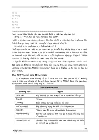 Ngôn Ngữ Lập Trình C#
280
Xử Lý Chuỗi
5: ba
6: Trung
7: Tam
8: Dao
9: Tao
10: CNTT
-----------------------------------------------------------------------------
Đoạn chương trình bắt đầu bằng việc tạo một chuỗi để minh họa việc phân tích:
string s1 = “Mot, hai, ba Trung Tam Dao Tao CNTT”;
Hai ký tự khoảng trắng và dấu phẩy được dùng làm các ký tự phân cách. Sau đó phương thức
Split() được gọi trong chuỗi này, và truyền kết quả vào mỗi vòng lặp:
foreach ( string subString in s1.Split(delimiters) )
Chuỗi output chứa các chuỗi kết quả được khởi tạo là chuỗi rỗng. Ở đây chúng ta tạo ra chuỗi
output bằng bốn bước. Đầu tiên là nối giá trị của biến đếm ctr, tiếp theo là thêm dấu hai chấm,
rồi đưa chuỗi được chia ra từ chuỗi ban đầu, và cuối cùng là thêm ký tự qua dòng mới. Và bốn
bước trên cứ được lặp đến khi nào chuỗi không còn chia ra được.
Có một vấn đề cần nói là kiểu dữ liệu string không được thiết kế cho việc thêm vào một chuỗi
định dạng sẵn để tạo ra một chuỗi mới trong mỗi vòng lặp trên, nên chúng ta mới phải thêm
vào từng ký tự như vậy. Một lớp StringBuilder được tạo ra để phục vụ cho nhu cầu thao tác
chuỗi tốt hơn.
Thao tác trên chuỗi dùng StringBuilder
Lớp StringBuilder được sử dụng để tạo ra và bổ sung các chuỗi. Hay có thể nói lớp này
chính là phần đóng gói của một bộ khởi dựng cho một String. Một số thành viên quan trọng
StringBuilder được tóm tắt trong bảng 10.2 như sau:
System.StringBuilder
Phương thức Ý nghĩa
Capacity() Truy cập hay gán một số ký tự mà StringBuilder nắm giữ.
Chars() Chỉ mục.
Length() Thiết lập hay truy cập chiều dài của chuỗi
MaxCapacity() Truy cập dung lượng lớn nhất của StringBuilder
Append() Nối một kiểu đối tượng vào cuối của StringBuilder
AppendFormat() Thay thế định dạng xác định bằng giá trị được định dạng của
một đối tượng.
EnsureCapacity() Đảm bảo rằng StringBuilder hiện thời có khả năng tối thiểu
lớn như một giá trị xác định.
 