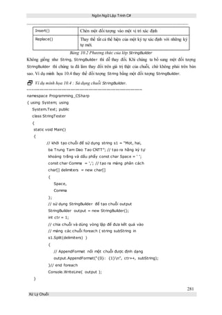 Ngôn Ngữ Lập Trình C#
281
Xử Lý Chuỗi
Insert() Chèn một đối tượng vào một vị trí xác định
Replace() Thay thế tất cả thể hiện của một ký tự xác định với những ký
tự mới.
Bảng 10.2 Phương thức của lớp StringBuilder
Không giống như String, StringBuilder thì dễ thay đổi. Khi chúng ta bổ sung một đối tượng
StringBuilder thì chúng ta đã làm thay đổi trên giá trị thật của chuỗi, chứ không phải trên bản
sao. Ví dụ minh họa 10.4 thay thế đối tượng String bằng một đối tượng StringBuilder.
 Ví dụ minh họa 10.4 : Sử dụng chuỗi StringBuilder.
-----------------------------------------------------------------------------
namespace Programming_CSharp
{ using System; using
System.Text; public
class StringTester
{
static void Main()
{
// khởi tạo chuỗi để sử dụng string s1 = “Mot, hai,
ba Trung Tam Dao Tao CNTT”; // tạo ra hằng ký tự
khoảng trắng và dấu phẩy const char Space = ‘ ‘;
const char Comma = ‘,’; // tạo ra mảng phân cách
char[] delimiters = new char[]
{
Space,
Comma
};
// sử dụng StringBuilder để tạo chuỗi output
StringBuilder output = new StringBuilder();
int ctr = 1;
// chia chuỗi và dùng vòng lặp để đưa kết quả vào
// mảng các chuỗi foreach ( string subString in
s1.Split(delimiters) )
{
// AppendFormat nối một chuỗi được định dạng
output.AppendFormat(“{0}: {1}n”, ctr++, subString);
}// end foreach
Console.WriteLine( output );
}
 