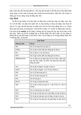 Ngôn Ngữ Lập Trình C#
333
Các Lớp Cơ Sở .NET
logic trong máy tính GetLogicalDrives. Hai vòng lặp đơn giản là để xuất giá trị từng thành phần
trong mảng ra.Cuối cùng là phương thức GetEnvironmentVariable nhận biến môi trường và
những giá trị của chúng trong hệ thống hiện thời.
Lớp Math
Từ đầu tới giờ chúng ta chỉ thực hiện các phép toán cơ bản như cộng, trừ, nhân, chia, chia
dư. Còn rất nhiều các phép toán mạnh hơn và cũng thường sử dụng mà chúng chưa được đề
cập tới. C# cung cấp một tập hợp các phép toán toán học bên trong những lớp cơ sở. Chúng
được chứa bên trong của namespace System.Math. Bảng 12.1 sau liệt kê những hàm toán học.
Lớp Math là lớp sealed, do đó chúng ta không thể xây dựng một lớp mới mà kế thừa từ lớp
này được. Thêm vào đó tất cả những lớp và dữ liệu thành viên đều là tĩnh, do vậy chúng ta
không thể tạo một đối tượng có kiểu Math. Thay vào đó chúng ta sẽ sử dụng những thành viên
và phương thức với tên lớp.
Lớp Math
Phương thức Mô tả
Abs Trả về trị tuyệt đối của một số
Ceiling Trả về giá trị nhỏ nhất hay bằng giá trị đưa ra
Exp Trả về giá trị e với mũ đưa ra
Floor Trả về giá trị lớn nhất hay bằng giá trị đưa ra
IEEERemainder Trả về phần dư của phép chia hai hai số thực. Phép chia
này theo tiêu chuẩn của IEEE cho phép toán dấu chấm
động nhị phân.
Log Trả về giá trị logarit của giá trị đưa ra
Log10 Trả về giá trị logarit cơ số 10 của số đưa ra
Max Trả về số lớn trong hai số
Min Trả về số nhỏ trong hai số
Pow Trả về kết quả xy
Round Trả về giá trị được làm tròn
Sign Trả về giá trị dấu của một số. -1 nếu số âm và 1 nếu số
dương
Sqrt Trả về căn bậc hai của một số
Acos Trả về giá trị một góc mà cosin bằng với giá trị đưa ra
Asin Trả về giá trị một góc mà sin bằng với giá trị đưa ra
Atan Trả về giá trị của một góc mà tang bằng với góc đưa ra
 