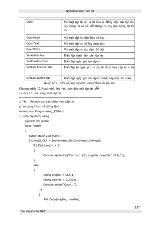 Ngôn Ngữ Lập Trình C#
337
Các Lớp Cơ Sở .NET
Open Mở một tập tin tại vị trí đưa ra. Bằng việc mở tập tin
này chúng ta có thể viết thông tin hay đọc thông tin từ
nó.
OpenRead Mở một tập tin hiện hữu để đọc
OpenText Mở một tập tin để đọc dạng text
OpenWrite Mở một tập tin xác định để viết
SetAttributes Thiết lập thuộc tính cho tập tin
SetCreationTime Thiết lập ngày giờ tạo tập tin
SetLastAccessTime Thiết lập lại ngày giờ mà tập tin được truy cập lần cuối
SetLastWriteTime Thiết lập ngày giờ mà tập tin được cập nhật lần cuối.
Bảng 12.2 : Một số phương thức chính thao tác tập tin.
Chương trình 12.5 sau minh họa việc sao chép một tập tin. 
Ví dụ 12.5: Sao chép một tập tin.
-----------------------------------------------------------------------------
// file : filecopy.cs: sao chép một tập tin
// sử dụng tham số dòng lệnh
namespace Programming_CSharp
{ using System; using
System.IO; public
class Tester
{
public static void Main()
{ string[] CLA = Environment.GetCommandLineArgs();
if ( CLA.Length < 3)
{
Console.WriteLine(“Format: {0} orig-file new-file”, CLA[0]);
}
else
{
string origfile = CLA[1];
string newfile = CLA[2];
Console.Write(“Copy...”);
try
{
File.Copy(origfile, newfile);
 