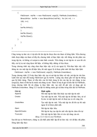 Ngôn Ngữ Lập Trình C#
348
Các Lớp Cơ Sở .NET
{
FileStream myFile = new FileStream( args[0], FileMode.CreateNew);
BinaryWriter bwFile = new BinaryWriter(myFile); for (int i=0; i <
100; i++)
{
bwFile.Write(i);
}
bwFile.Close();
myFile.Close();
}
}
}
}
-----------------------------------------------------------------------------
Cũng tương tự như các ví dụ trên thì tên tập tin được đưa vào tham số dòng lệnh. Nếu chương
trình được nhập các tham số đầy đủ, chương trình sẽ thực hiện việc viết thông tin nhị phân vào
trong tập tin, và không có output ra màn hình console. Nếu chúng ta mở tập tin và xem thì chỉ
thấy các ký tự mở rộng đựơc thể hiện, sẽ không thấy những số đọc được.
Trong chương trình này cũng chưa thực hiện việc xử lý các ngoại lệ. Nếu thực hiện việc viết
thông tin vào một tập tin đã hiện hữu, thì một ngoại lệ sẽ được phát sinh khi thực hiện lệnh:
FileStream myFile = new FileStream( args[0], FileMode.CreateNew);
Trong chương trình 12.9 này thực hiện việc tạo và mở tập tin khác với việc mở tập tin văn bản.
Lệnh trên tạo một đối tượng FileStream gọi là myFile. Luồng này được gắn với tập tin thông
qua bộ khởi dựng. Tham số đầu tiên của bộ khởi dựng là tên của tập tin mà chúng ta tạo
(args[0]), tham số thứ hai là mode mà chúng ta mở. Tham số này là giá trị kiểu liệt kê FileMode,
trong chương trình thì do chúng ta thực hiện việc tạo mới để ghi nên sử dụng giá trị
FileMode.CreateNew. Bảng 12.3 sau liệt kê những mode giá trị khác trong kiểu liệt kê FileMode.
Giá trị Định nghĩa
Append Mở một tập tin hiện hữu hoặc tạo một tập tin mới
Create Tạo một tập tin mới. Nếu một tập tin đã hiện hữu, nó sẽ
bị xóa và một tập tin mới sẽ được tạo ra với cùng tên.
CreateNew Tạo một tập tin mới. Nếu một tập tin đã tồn tại thì một
ngoại lệ sẽ được phát sinh.
Open Mở tập tin hiện hữu.
OpenOrCreate Mở tập tin hay tạo tập tin mới nếu tập tin chưa tồn tại
Truncate Mở một tập tin hiện hữu và xóa nội dung của nó.
Bảng 12.4: Giá trị của FileMode.
Sau khi tạo ra FileStream, chúng ta cần thiết phải thiết lập để nó làm việc với dữ liệu nhị phân.
Dòng lệnh tiếp theo:
 